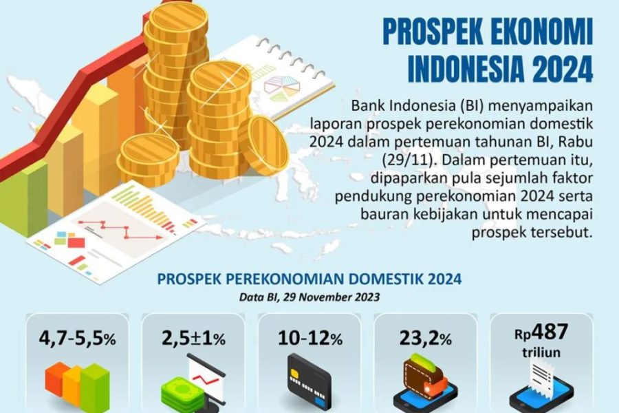 prospek-perekonomian-indonesia-2024