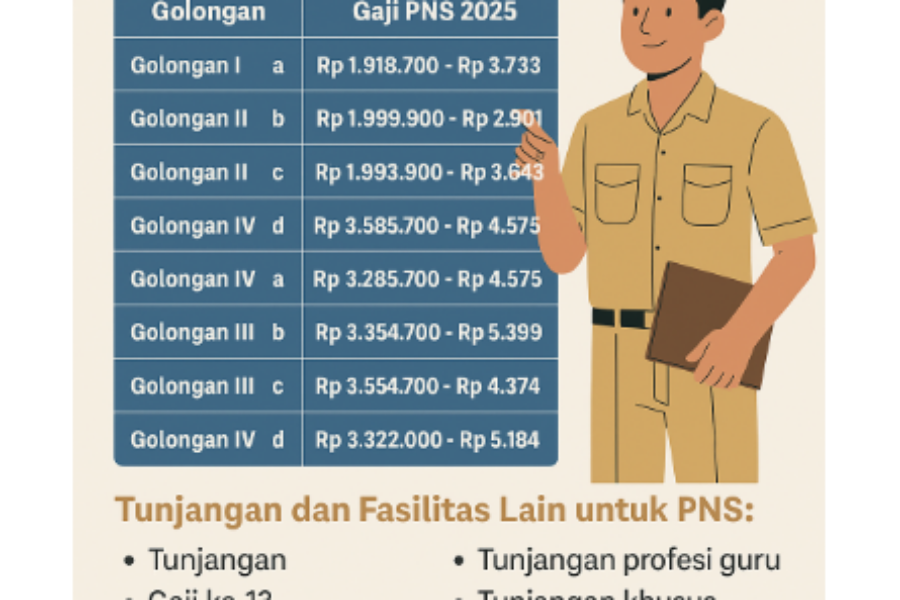 Gaji PNS Naik Mulai 2025, Termasuk untuk Guru, Ini Rinciannya