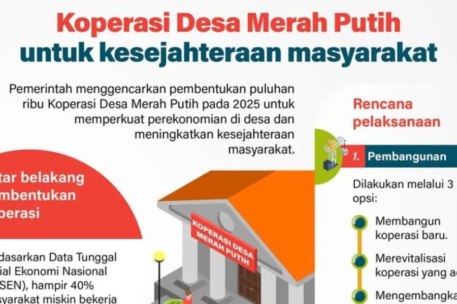 Koperasi-Desa-Merah-Putih
